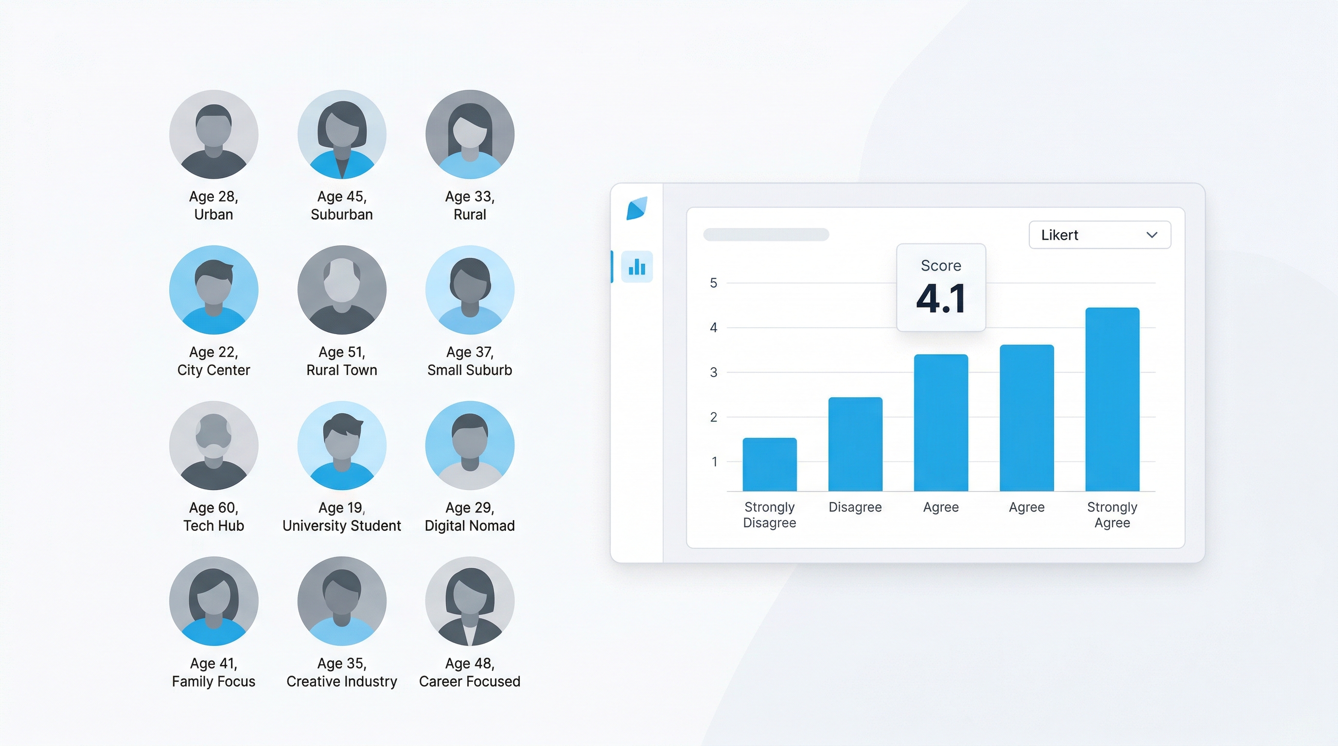 AI synthetic consumer personas with demographic profiles providing purchase intent scores